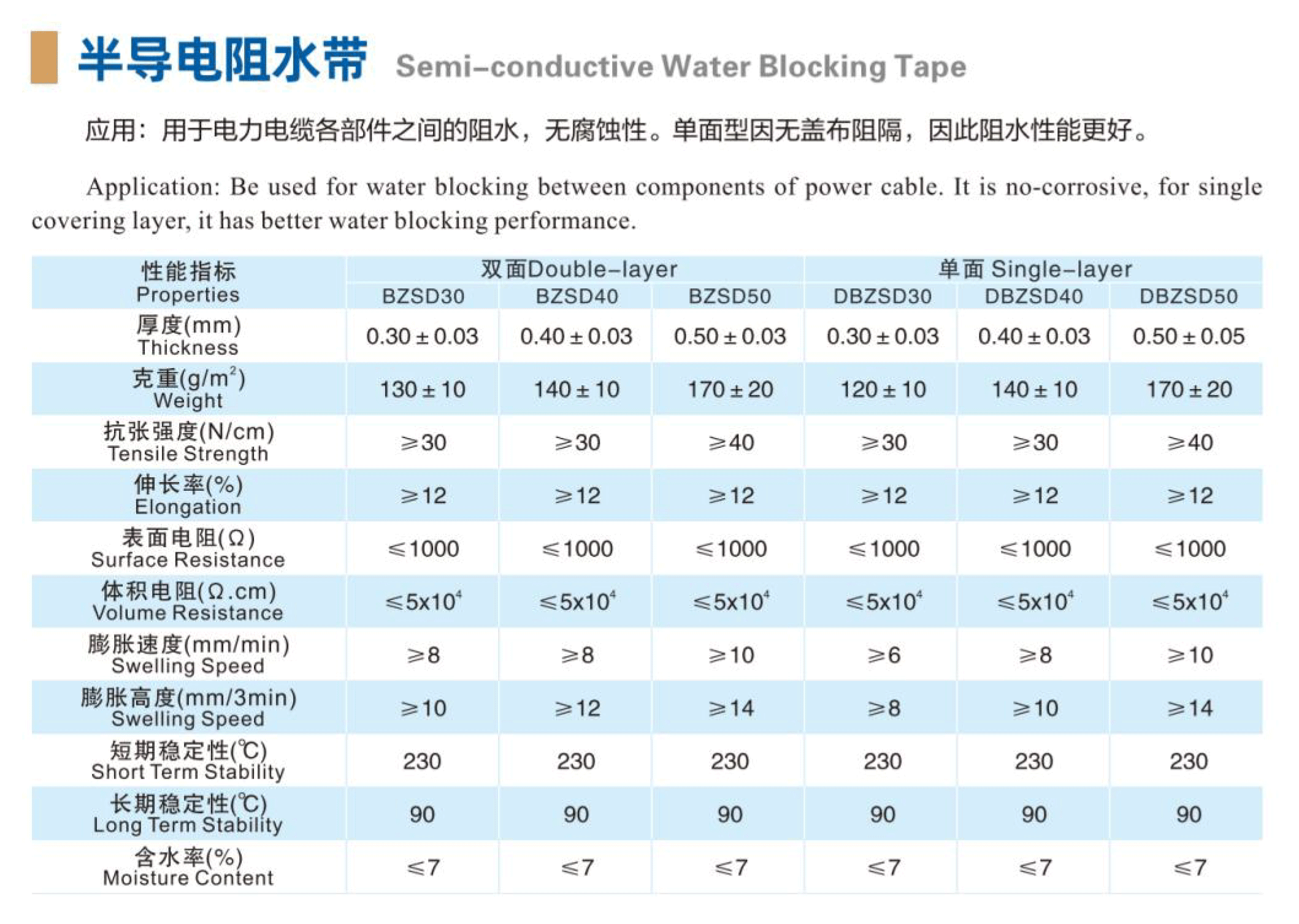 半导电阻水带