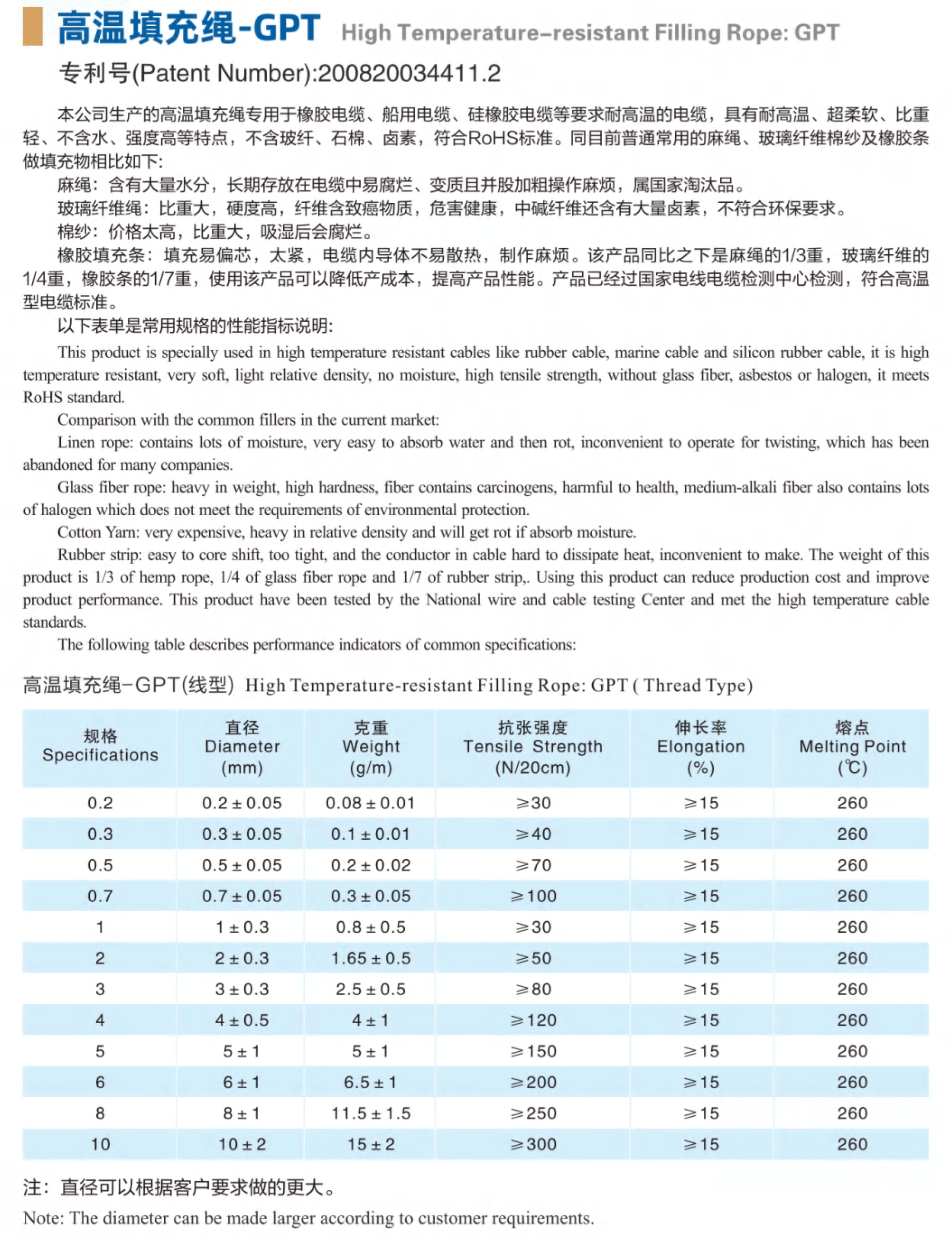 高温填充绳-GPT